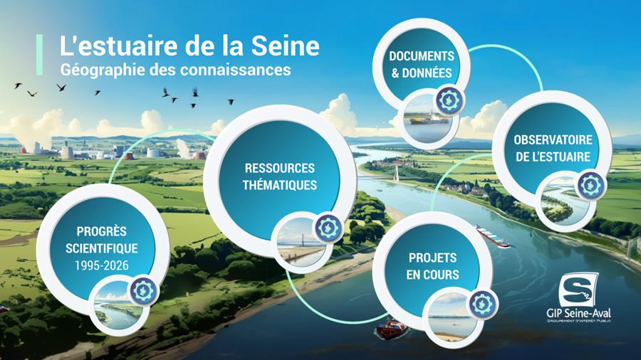 Univers thématiques du GIP Seine-Aval : Progrès scientifique 1995-2026, ressources thématiques, projets en cours, observatoire de l'estuaire, documents & données